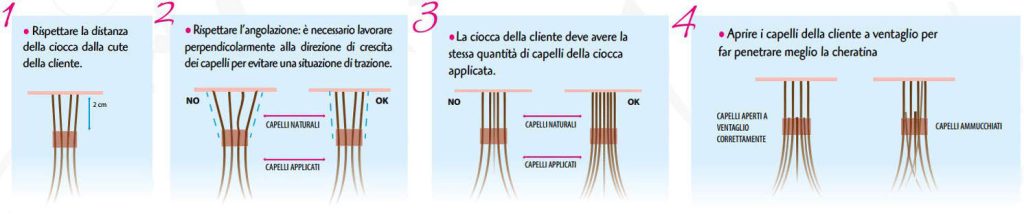 extension capelli