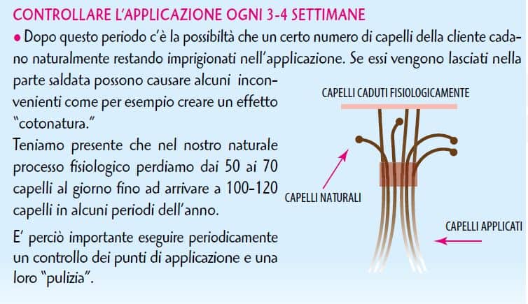 extension capelli